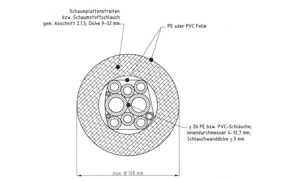 Aufbau-und-Brandverhalten